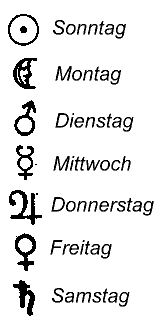 Symbole aus den Kirchenbüchern